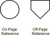 Símbolo de diagrama de flujo: conector en la página y fuera de la página