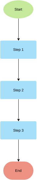 plantilla: Plantilla de diagrama de flujo (proceso lineal) (Creado por el marcador de InfoART)