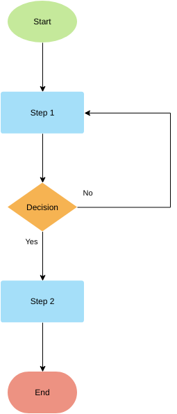 plantilla: Plantilla de diagrama de flujo (recursivo) (Creado por el marcador de InfoART)