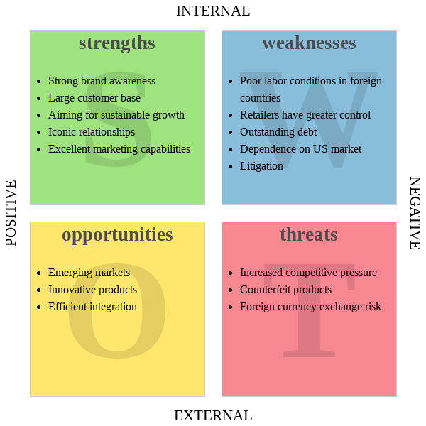 What is SWOT Nike's SWOT as an example - Cybermedian