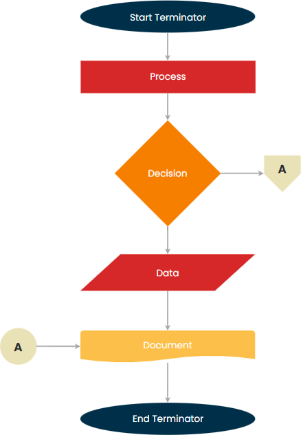 Guía de diagrama de flujo súper simple - Cibermedio