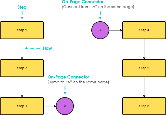 La guía definitiva para crear diagramas de flujo complejos utilizando  conectores de página - Cibermedio