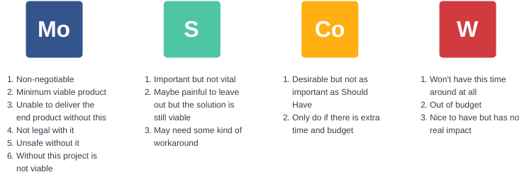 MOSCOW Method template: MoSCoW Template (Created by Diagrams's MOSCOW Method maker)