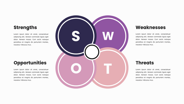 Modèle d'analyse SWOT : infographie du cadre d'analyse SWOT (créée par le marqueur d'InfoART)