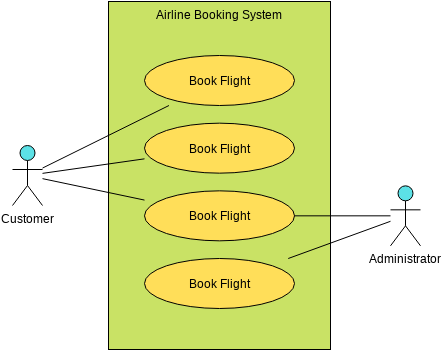 A Quick Guide To Use Case Modeling - Cybermedian