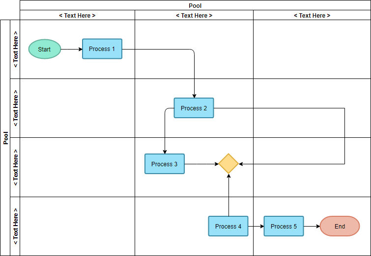 Plantilla de diagrama de flujo de funciones cruzadas verticales