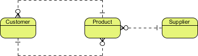 Conceptual data model