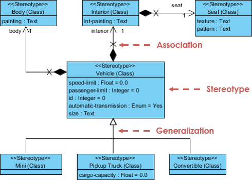 UML Practical Guide - All you need to know about UML modeling