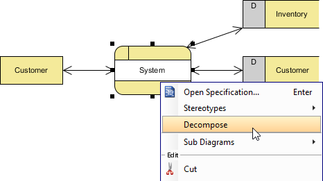 What is Data Flow Diagram (DFD)? How to Draw DFD?