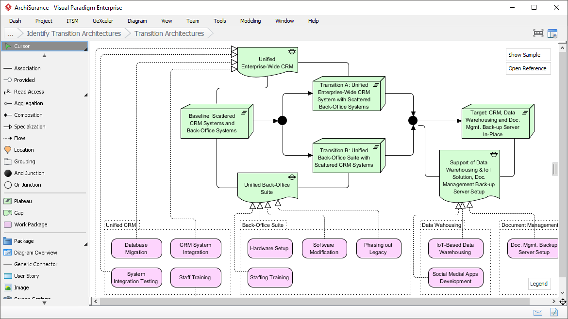 TOGAF Guide-Through Process