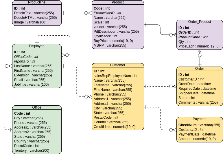 ER Diagram Example: Simple Order System | Entity Relationship Diagram Template