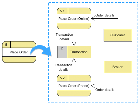 Data Flow Diagram (DFD) Software