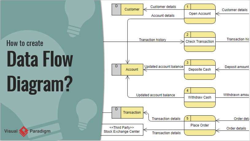 How to Create Data Flow Diagram (DFD)?
