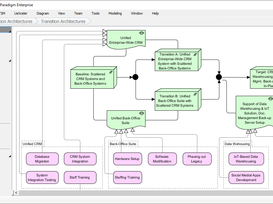 A Comprehensive Guide to Enterprise Architecture Development