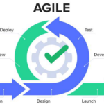 The Relevance of UML in Agile Software Development The Relevance of UML in Agile Software Development