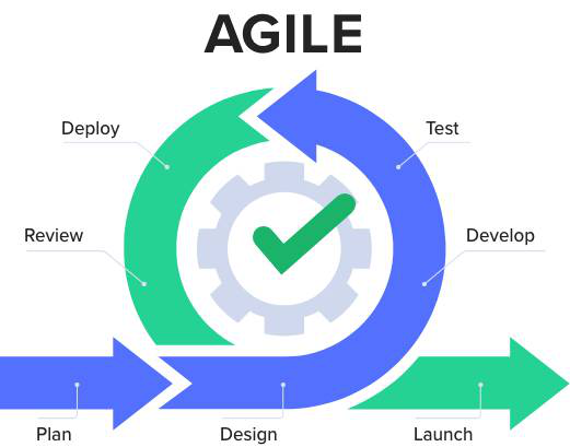 The Relevance of UML in Agile Software Development