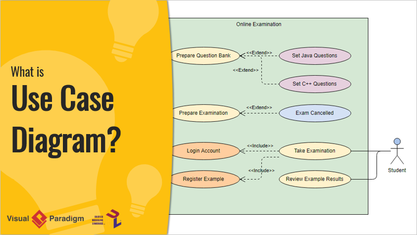 Mastering Use Case Modeling: A Comprehensive Guide for Software Development and System Analysis