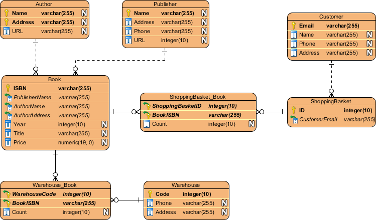 Mastering Entity Relationship Diagrams: A Comprehensive Guide to Designing Effective Data Models