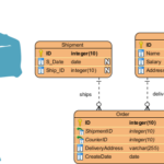 Learning Entity Relationship Diagrams: A Comprehensive Guide Learning Entity Relationship Diagrams: A Comprehensive Guide
