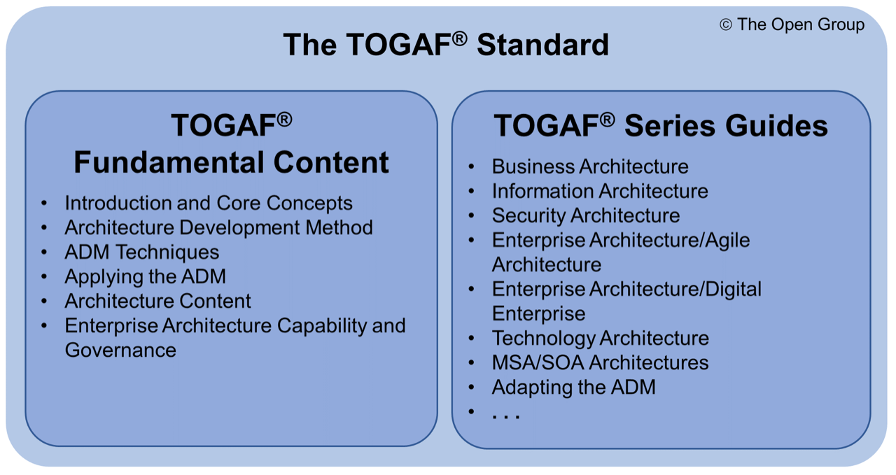 What is New in the TOGAF® Standard, 10th Edition? | The Open Group Website