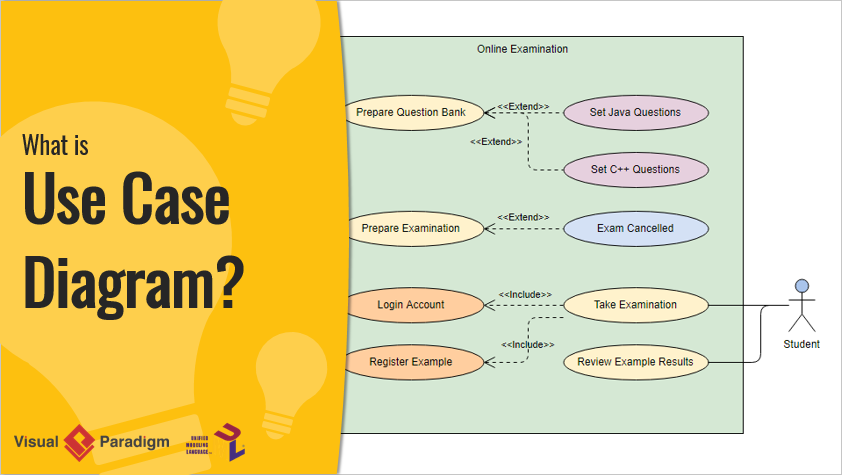 What is Use Case Diagram?
