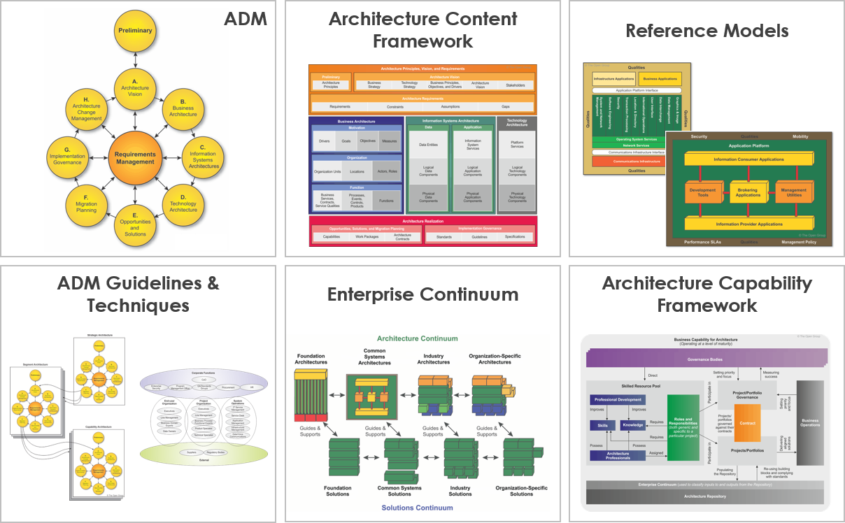 TOGAF 9.1 Framework - A Comprehensive Guide