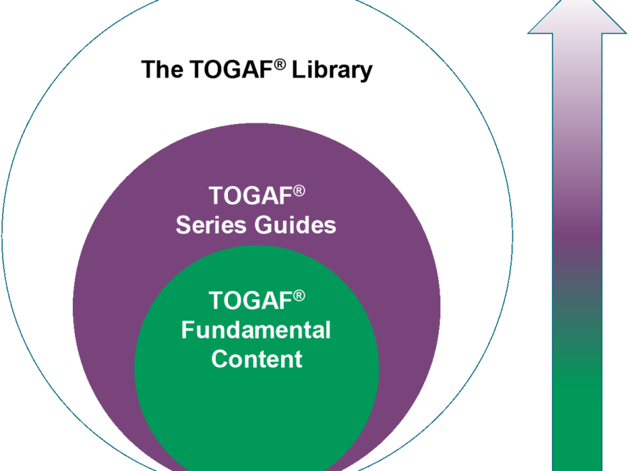 TOGAF 10: What is New?