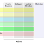 ArchiMate® 3: A Comprehensive Overview ArchiMate® 3: A Comprehensive Overview