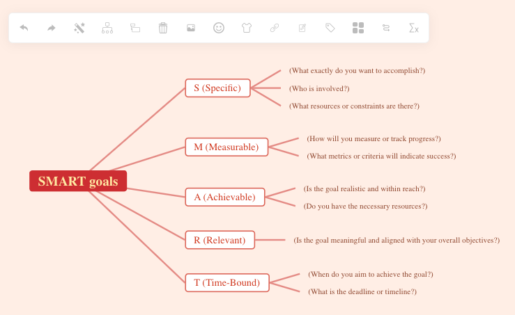 Boost Your Productivity with Mind Maps