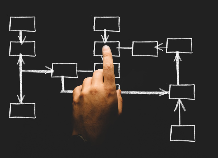 Harness the Power of Organizational Charts for Effective Planning