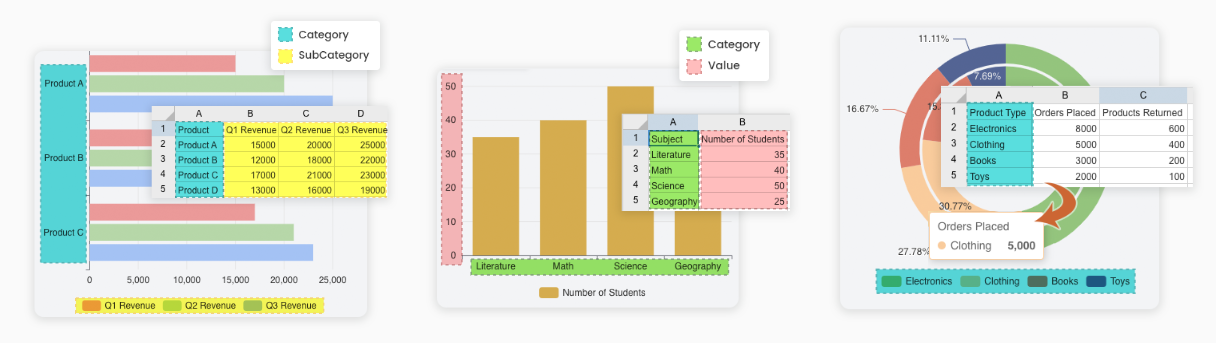 AI Chart Generator