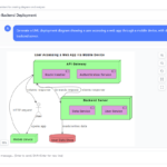 From Idea to Diagram: How AI Transforms System Design with Just a Prompt From Idea to Diagram: How AI Transforms System Design with Just a Prompt