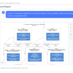 Enhance, Refine, and Customize Diagrams with AI-Powered Touch-Ups Enhance, Refine, and Customize Diagrams with AI-Powered Touch-Ups