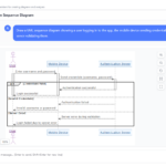 How Visual Paradigm AI Chatbot Integrates with Visual Paradigm Modeling Software How Visual Paradigm AI Chatbot Integrates with Visual Paradigm Modeling Software