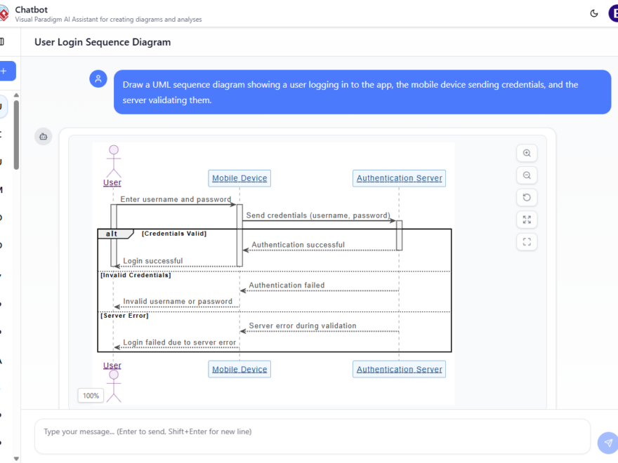 How Visual Paradigm AI Chatbot Integrates with Visual Paradigm Modeling Software