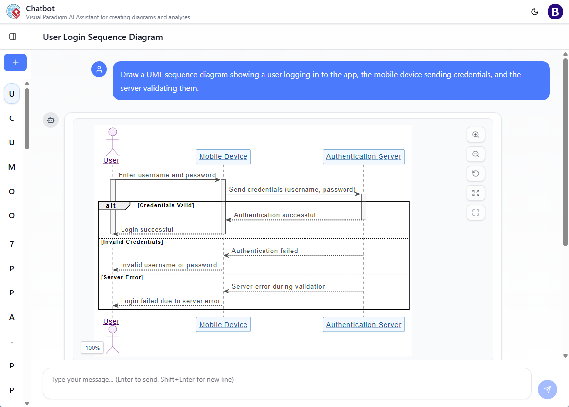 AI UML Chatbot: Generate Sequence Diagram with AI