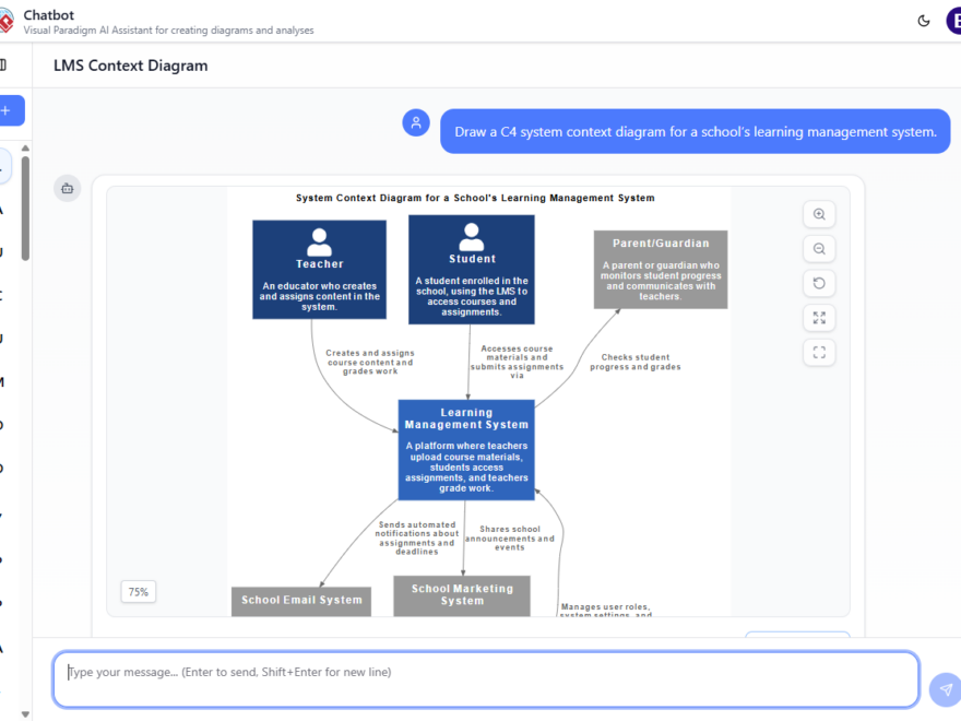 Why Every Business Analyst Needs an AI Assistant for Diagramming