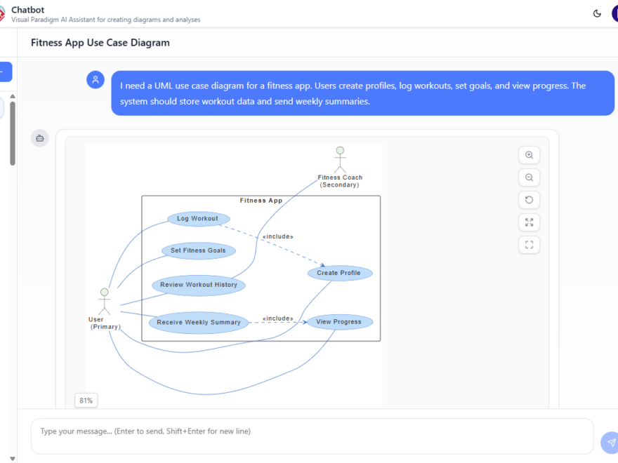 How Developers Can Accelerate Software Design with AI-Generated UML Diagrams