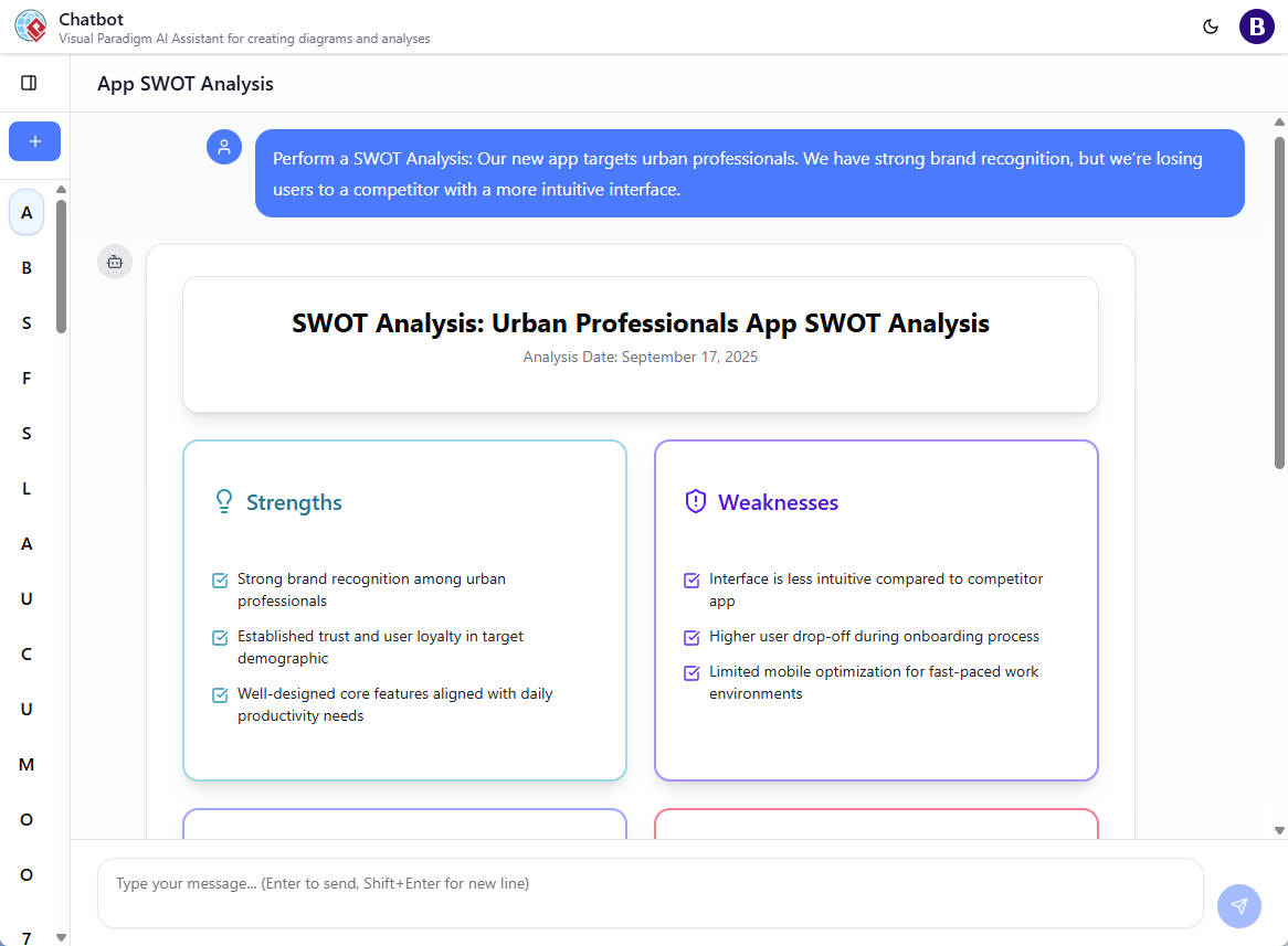 AI Chatbot for SWOT Analysis