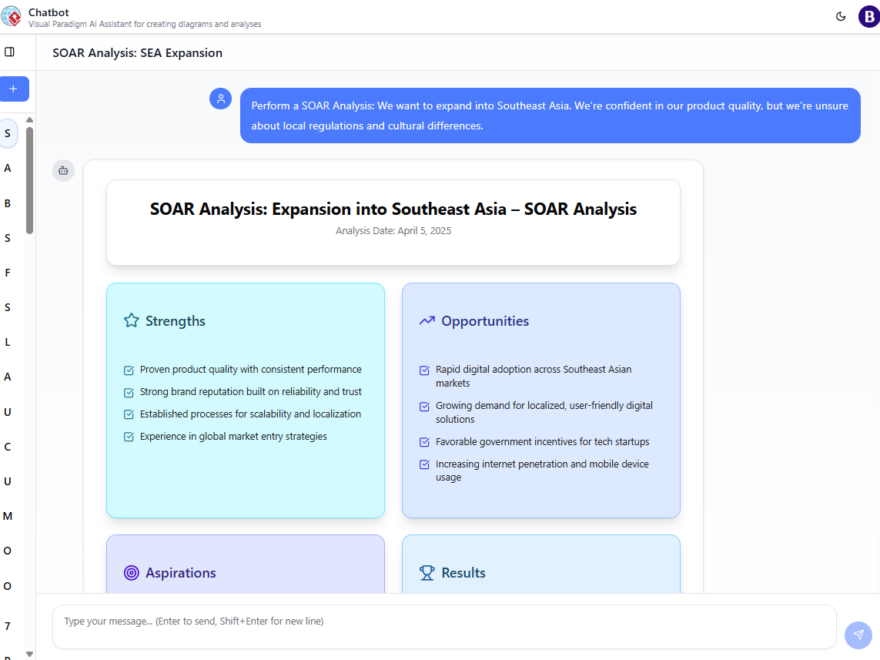 From Strategy to Action: AI-Generated SWOT, PEST, and SOAR Analyses