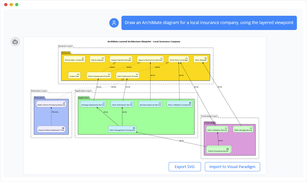 AI Chatbot | Diagramming & Modeling with Visual Paradigm