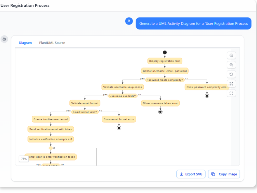 Case Study: From Rough Idea to Robust Design – Accelerating the User Registration Flow with AI