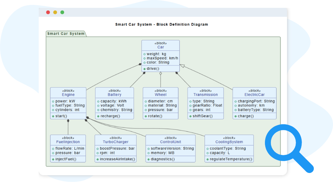 Key Concepts of a Block Definition Diagram