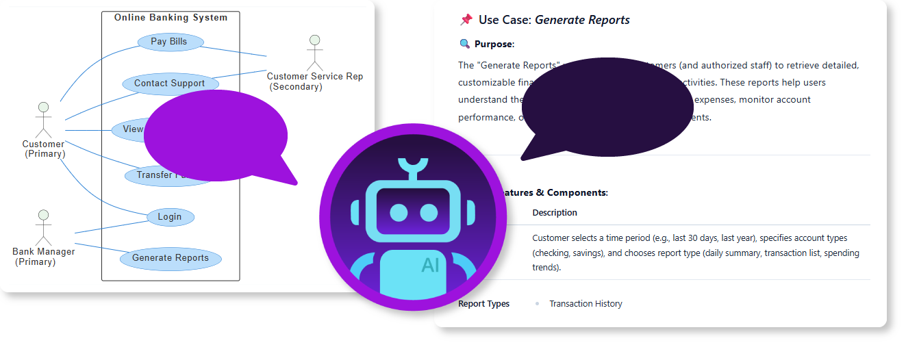 Bridging the Gap Between UML Diagrams and Documentation