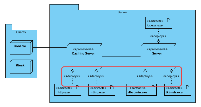 Communication Paths: The Connections