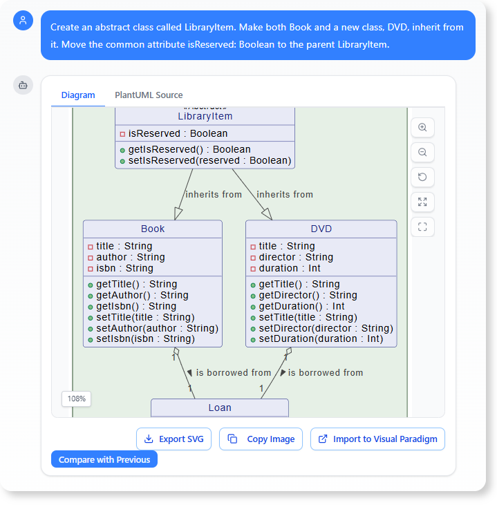 Create an abstract class called LibraryItem.