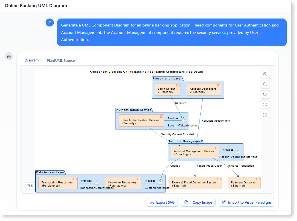 Generate a UML Component Diagram for an online banking application