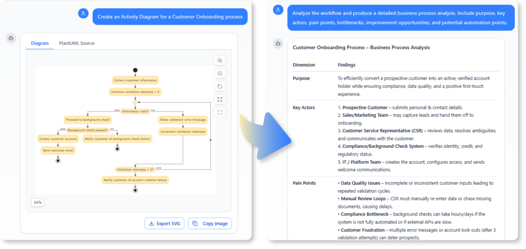 AI Chatbot: Bridging the Gap Between UML Diagrams and Documentation ...