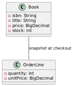 PlantUML Diagram