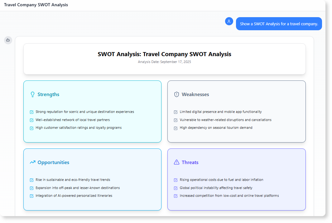 Show a SWOT Analysis for a travel company.